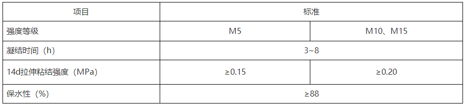 特種修補(bǔ)砂漿廠家 特種修補(bǔ)砂漿廠家